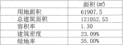 为开辟商供给线上预定售楼德律风